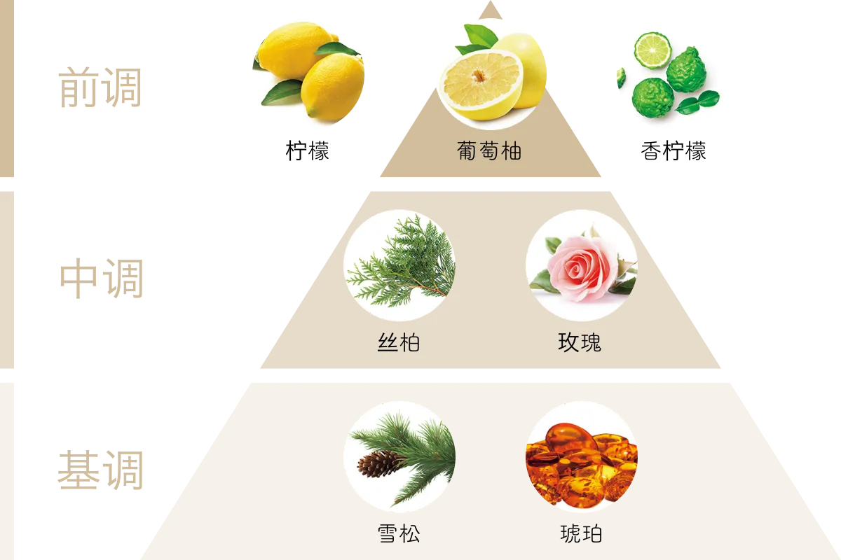 アロマのグラフ